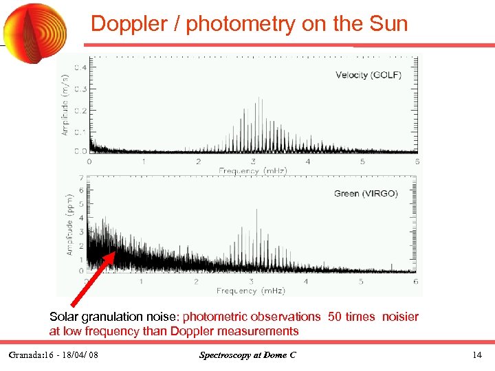 Doppler / photometry on the Sun Solar granulation noise: photometric observations 50 times noisier