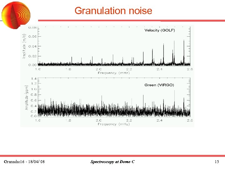 Granulation noise Granada: 16 - 18/04/ 08 Spectroscopy at Dome C 15 