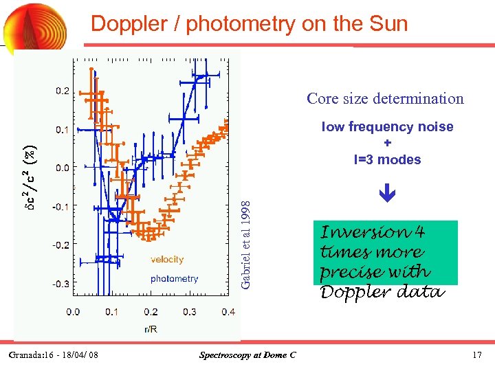 Doppler / photometry on the Sun Core size determination Granada: 16 - 18/04/ 08