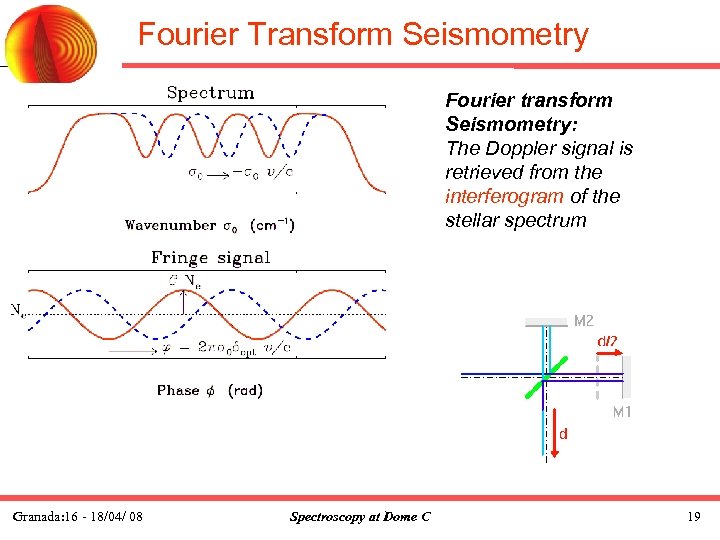 Fourier Transform Seismometry Fourier transform Seismometry: The Doppler signal is retrieved from the interferogram