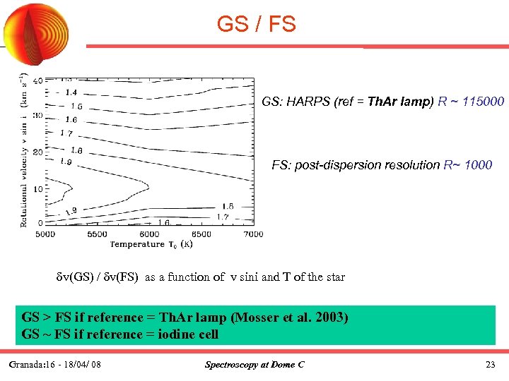GS / FS GS: HARPS (ref = Th. Ar lamp) R ~ 115000 FS: