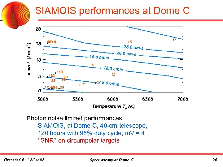 SIAMOIS performances at Dome C Photon noise limited performances SIAMOIS, at Dome C, 40