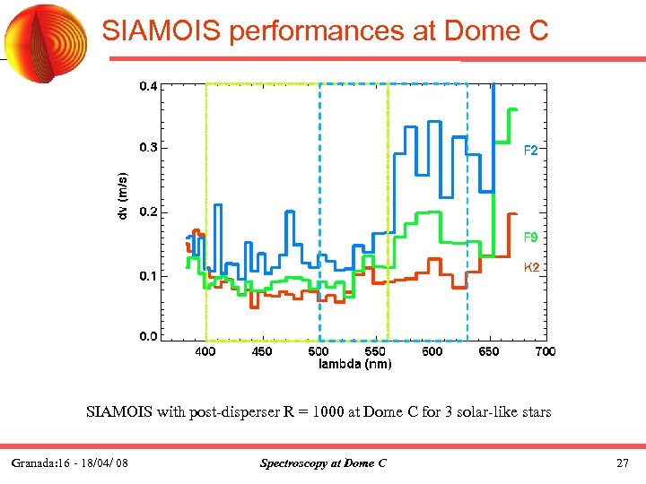 SIAMOIS performances at Dome C SIAMOIS with post-disperser R = 1000 at Dome C