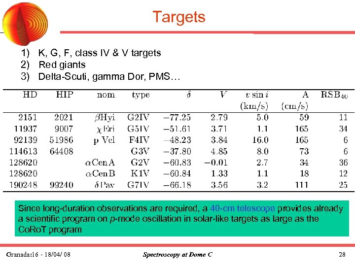 Targets 1) K, G, F, class IV & V targets 2) Red giants 3)