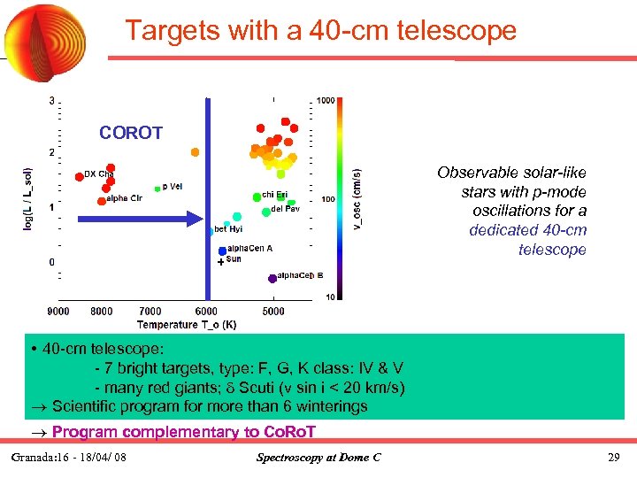 Targets with a 40 -cm telescope COROT Observable solar-like stars with p-mode oscillations for
