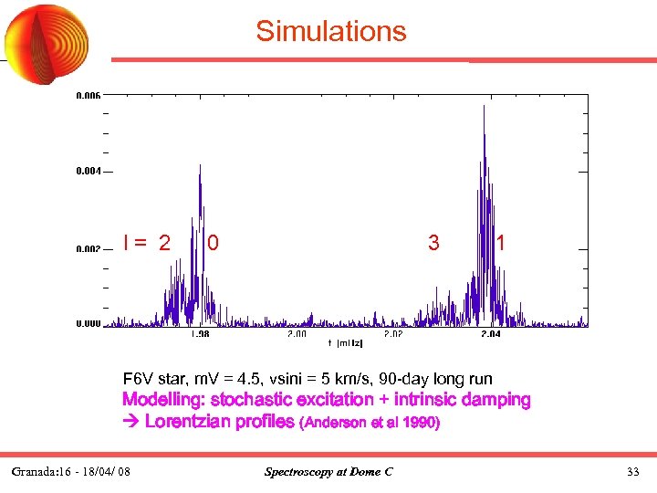 Simulations l= 2 0 3 1 F 6 V star, m. V = 4.