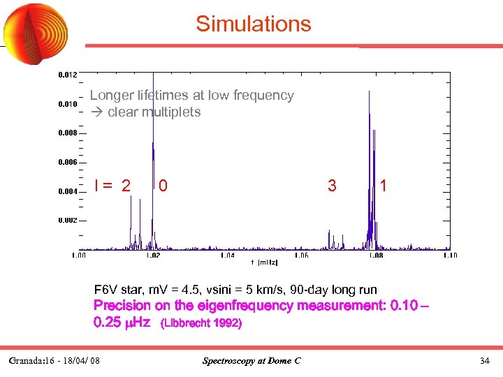 Simulations Longer lifetimes at low frequency clear multiplets l= 2 0 3 1 F