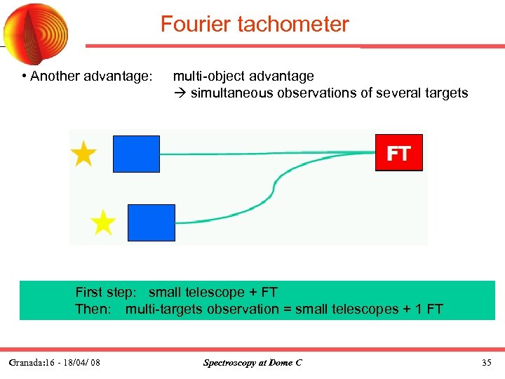 Fourier tachometer • Another advantage: multi-object advantage simultaneous observations of several targets First step: