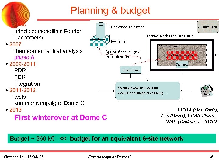 Planning & budget < 2006 principle: monolithic Fourier Tachometer • 2007 thermo-mechanical analysis phase