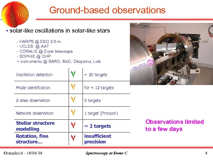 Ground-based observations • solar-like oscillations in solar-like stars - HARPS @ ESO 3. 6