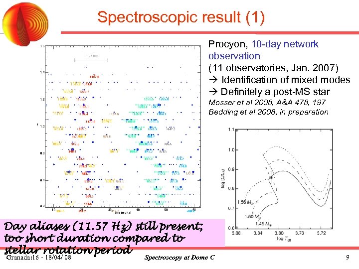 Spectroscopic result (1) Procyon, 10 -day network observation (11 observatories, Jan. 2007) Identification of