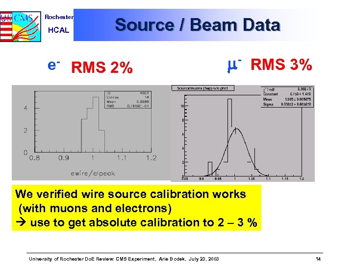 Rochester HCAL Source / Beam Data e- RMS 2% m- RMS 3% We verified