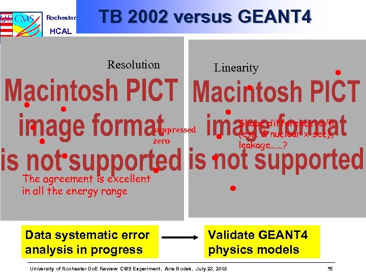 Rochester HCAL TB 2002 versus GEANT 4 Resolution Linearity Shape difference: e/h (e. m.