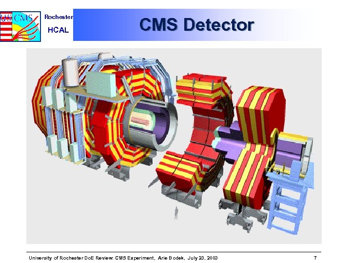 Rochester HCAL CMS Detector University of Rochester Do. E Review: CMS Experiment, Arie Bodek,