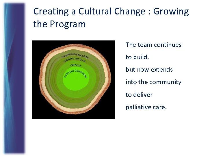 Creating a Cultural Change : Growing the Program The team continues to build, but