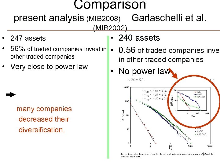 Comparison present analysis (MIB 2008) Garlaschelli et al. (MIB 2002) • 247 assets •