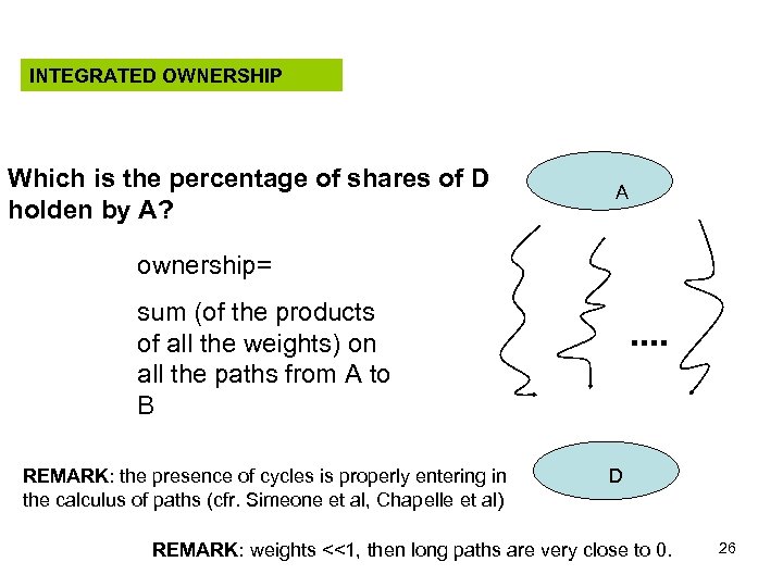 INTEGRATED OWNERSHIP Which is the percentage of shares of D holden by A? A