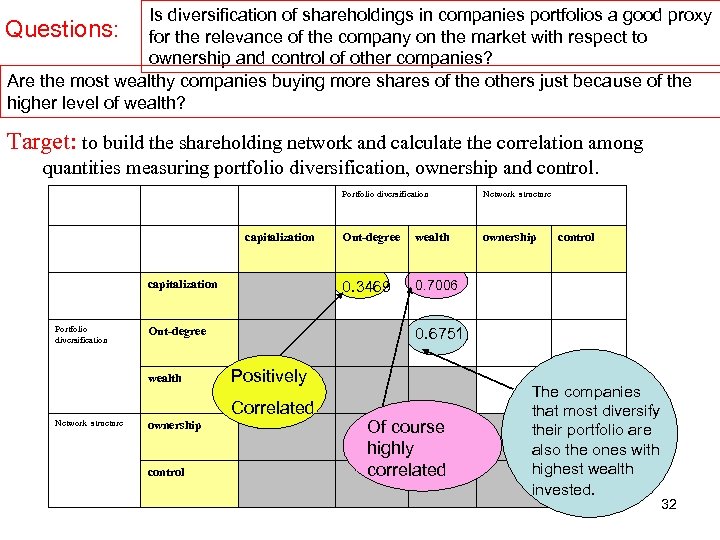 Is diversification of shareholdings in companies portfolios a good proxy Questions: for the relevance