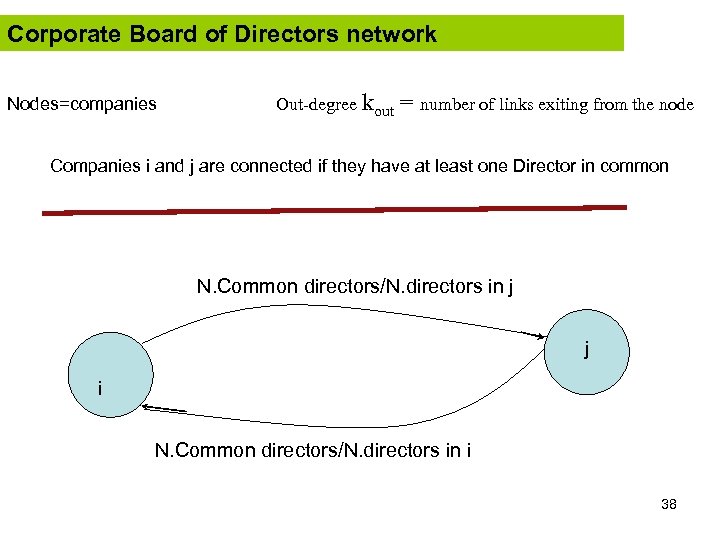 Corporate Board of Directors network Nodes=companies Out-degree kout = number of links exiting from
