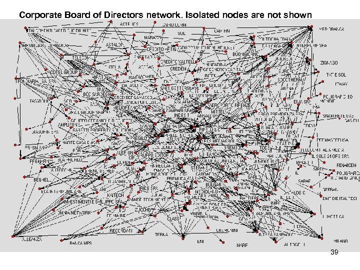 Corporate Board of Directors network. Isolated nodes are not shown 39 