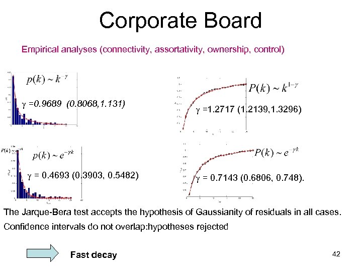 Corporate Board Empirical analyses (connectivity, assortativity, ownership, control) g =0. 9689 (0. 8068, 1.