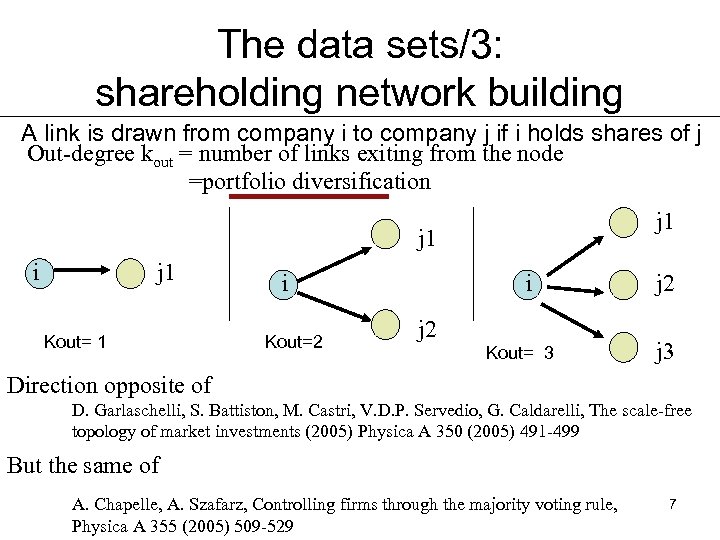 The data sets/3: shareholding network building A link is drawn from company i to