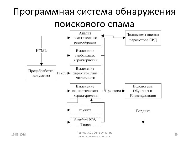 Программная система обнаружения поискового спама 16. 03. 2018 Павлов А. С. , Обнаружение неестественных