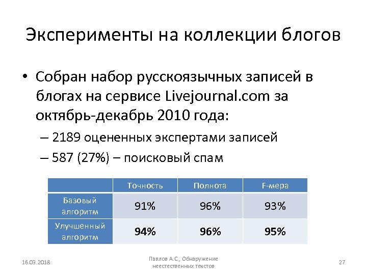 Эксперименты на коллекции блогов • Собран набор русскоязычных записей в блогах на сервисе Livejournal.