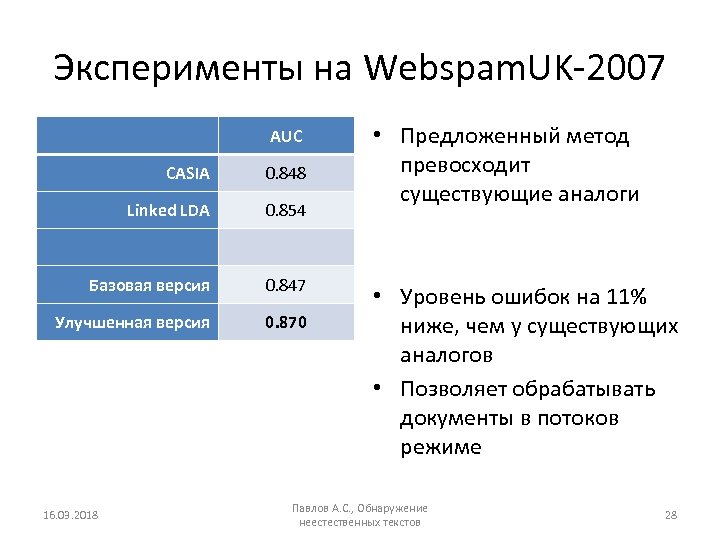 Эксперименты на Webspam. UK-2007 AUC CASIA 0. 848 Linked LDA 0. 854 Базовая версия