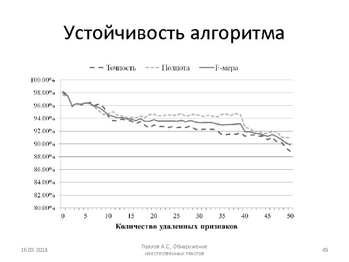 Устойчивость алгоритма 16. 03. 2018 Павлов А. С. , Обнаружение неестественных текстов 49 