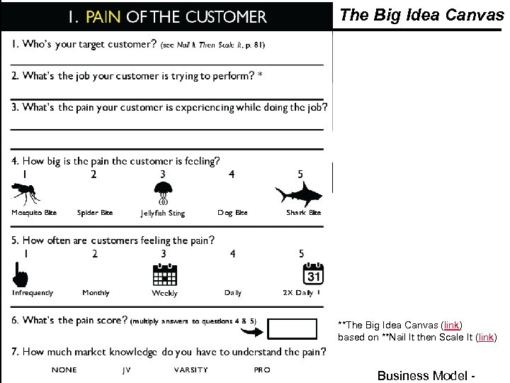 The Big Idea Canvas **The Big Idea Canvas (link) based on **Nail It then