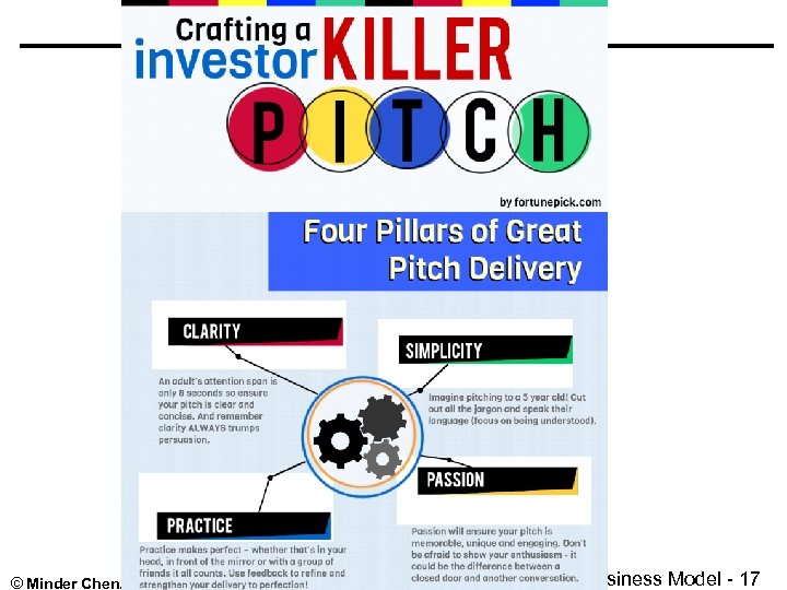© Minder Chen, 1996 -2016 Business Model - 17 