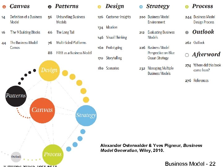 Alexander Osterwalder & Yves Pigneur, Business Model Generation, Wiley, 2010. © Minder Chen, 1996