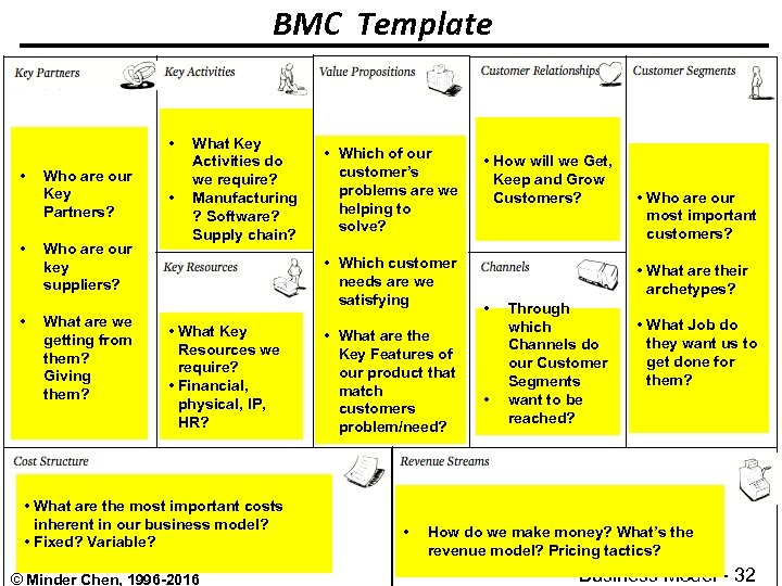 BMC Template • • Who are our Key Partners? Who are our key suppliers?