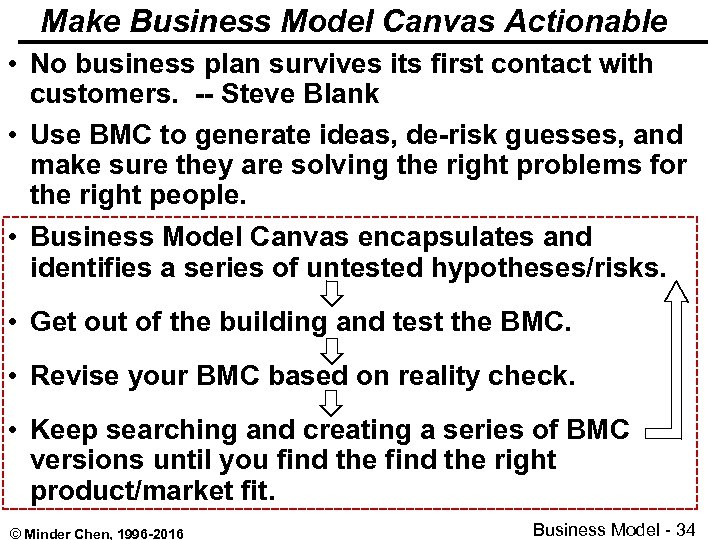 Make Business Model Canvas Actionable • No business plan survives its first contact with