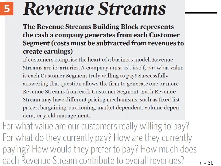 © Minder Chen, 1996 -2016 Business Model - 59 