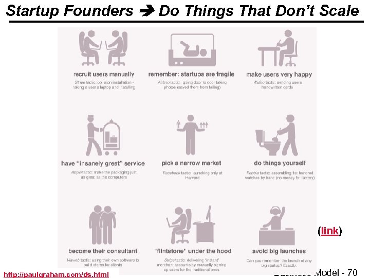 Startup Founders Do Things That Don’t Scale (link) http: //paulgraham. com/ds. html © Minder