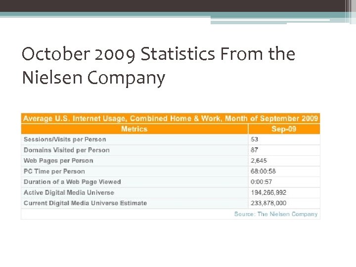 October 2009 Statistics From the Nielsen Company 