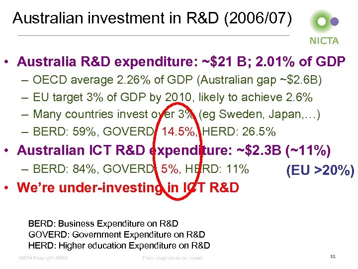 Australian investment in R&D (2006/07) • Australia R&D expenditure: ~$21 B; 2. 01% of