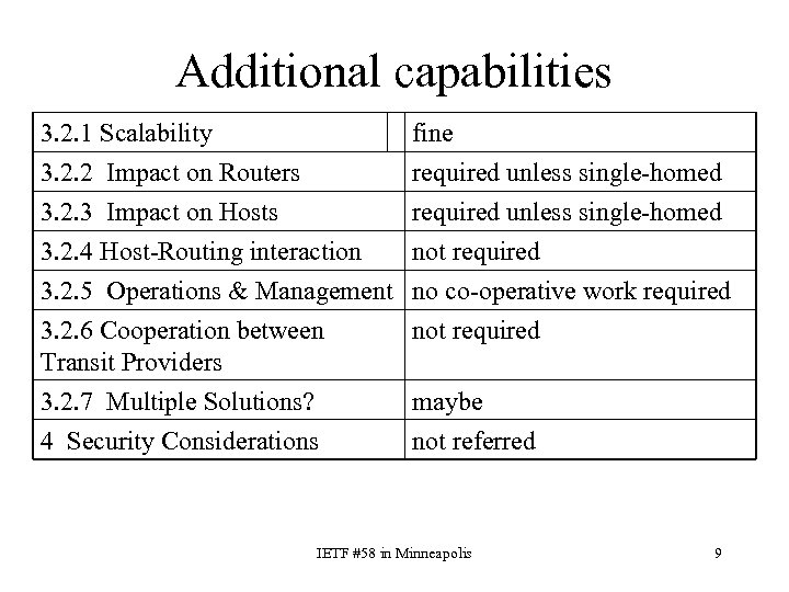 Additional capabilities 3. 2. 1 Scalability 3. 2. 2 Impact on Routers 3. 2.