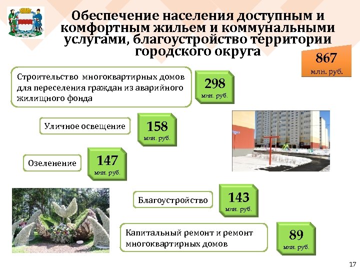 Обеспечение населения доступным и комфортным жильем и коммунальными услугами, благоустройство территории городского округа 867