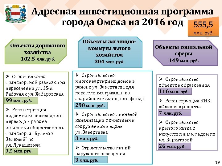 Адресная инвестиционная программа города Омска на 2016 год 555, 5 млн. руб. Объекты дорожного