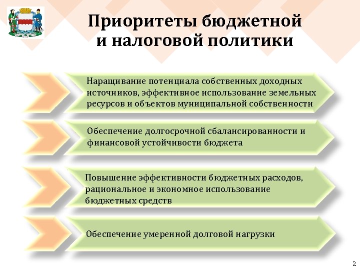 Приоритеты бюджетной и налоговой политики Наращивание потенциала собственных доходных источников, эффективное использование земельных ресурсов