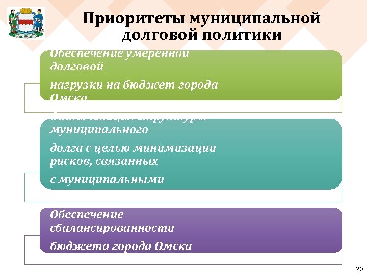 Приоритеты муниципальной долговой политики Обеспечение умеренной долговой нагрузки на бюджет города Омска Оптимизация структуры