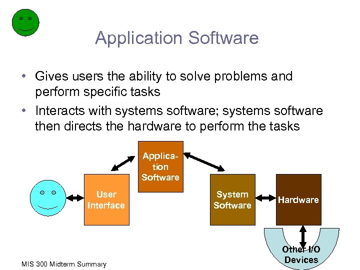 Application Software • Gives users the ability to solve problems and perform specific tasks