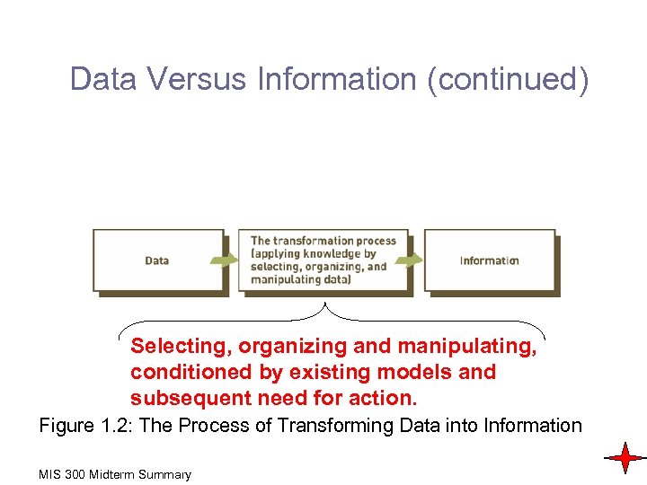 Data Versus Information (continued) Selecting, organizing and manipulating, conditioned by existing models and subsequent