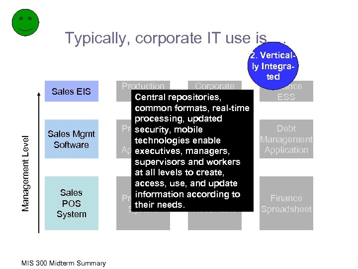Typically, corporate IT use is … Management Level Sales EIS Sales Mgmt Software Sales
