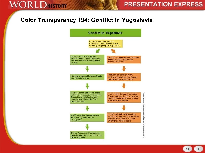 Color Transparency 194: Conflict in Yugoslavia 