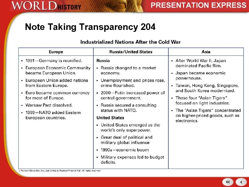 Note Taking Transparency 204 