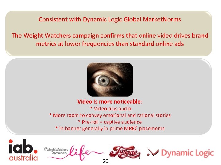 Consistent with Dynamic Logic Global Market. Norms The Weight Watchers campaign confirms that online